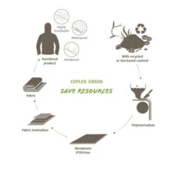 Combinaison Imperméable Vaude Performance - Noir 11 Combinaison Imperméable Vaude Performance - Noir -Vélo Offre Speciale combinaison impermeable vaude performance noir 4