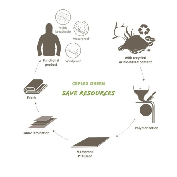 Combinaison Imperméable Vaude Performance - Noir 7 Combinaison Imperméable Vaude Performance - Noir – Image 5