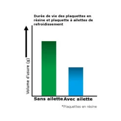 Plaquette Shimano Ice-Tech H03C - Metal -Vélo Offre Speciale plaquette shimano ice tech h03a resin frittee 1