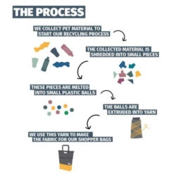 Sacoche Arrière Urban Proof Shopper 20L Bleu/Vert 9 Sacoche Arrière Urban Proof Shopper 20L Bleu/Vert -Vélo Offre Speciale sacoche arriere urban proof shopper 20l bleu vert 3