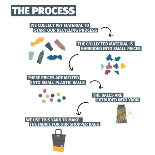 Sacoche Arrière Urban Proof Shopper 20L Bleu/Vert 6 Sacoche Arrière Urban Proof Shopper 20L Bleu/Vert – Image 4